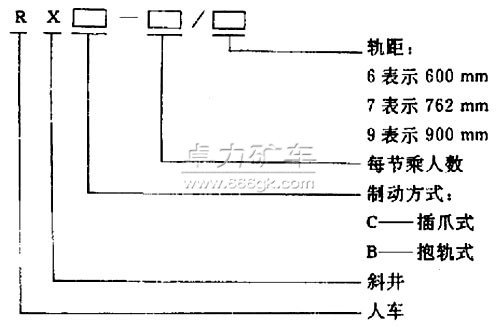 RX系列斜井人車(chē)型號(hào)含義 RX系列斜井人車(chē)型號(hào)含義